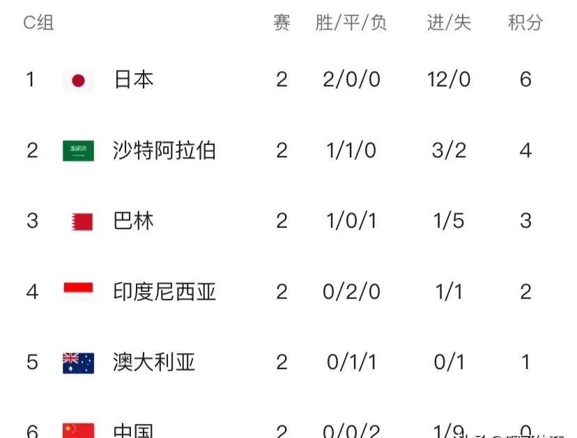 中国男足世界杯预选赛盔程(中国男足世界杯预选赛出线分析)
